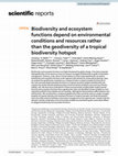 Research paper thumbnail of Biodiversity and ecosystem functions depend on environmental conditions and resources rather than the geodiversity of a tropical biodiversity hotspot