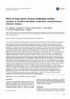 Research paper thumbnail of Effects of inulin and di-d-fructose dianhydride-enriched caramels on intestinal microbiota composition and performance of broiler chickens