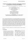 Research paper thumbnail of Comparison of the influence of chemically and biologically synthesized Ag nanoparticles on the algae growth inhibition