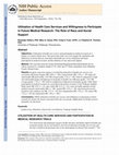 Research paper thumbnail of Utilization of Health Care Services and Willingness to Participate in Future Medical Research: The Role of Race and Social Support