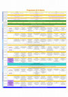 Research paper thumbnail of Tutorial 7—Adaptive Business Intelligence - Evolutionary Computation for Real World