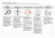 Research paper thumbnail of Five Types of Biblical Theology