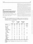 Research paper thumbnail of P131 Is stress associated with subclinical inflammation in Ulcerative Colitis? A population-based cross-sectional cohort study in southeastern Sweden