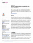 Research paper thumbnail of Identify novel elements of knowledge with word embedding