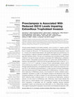 Research paper thumbnail of Preeclampsia is Associated With Reduced ISG15 Levels Impairing Extravillous Trophoblast Invasion