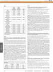 Research paper thumbnail of Myocardial Tissue Perfusion Predicts the Evolution of Fragmented QRS in Patients with ST Segment Elevation Myocardial Infarction Undergoing Primary Percutaneous Coronary Intervention