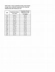 Research paper thumbnail of SOM Table 2 from A conservation palaeobiological perspective on Chesapeake Bay oysters