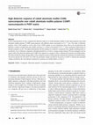 Research paper thumbnail of High dielectric response of cobalt aluminate mullite (CAM) nanocomposite over cobalt aluminate mullite polymer (CAMP) nanocomposite in PVDF matrix