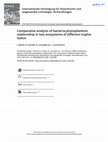 Research paper thumbnail of Comparative analysis of bacteria-phytoplankton relationship in two ecosystems of different trophic status