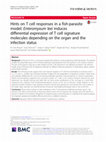 Research paper thumbnail of Hints on T cell responses in a fish-parasite model: Enteromyxum leei induces differential expression of T cell signature molecules depending on the organ and the infection status