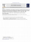 Research paper thumbnail of Erratum to “Modulation of the IgM gene expression and IgM immunoreactive cell distribution by the nutritional background in gilthead sea bream (Sparus aurata) challenged with Enteromyxum leei (Myxozoa)” [33 (2) (2012) 401–410]