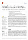 Research paper thumbnail of Optimizing a Protocol to Assess Immune Responses after SARS-CoV-2 Vaccination in Kidney-Transplanted Patients: In Vivo DTH Cutaneous Test as the Initial Screening Method