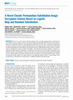 Research paper thumbnail of A Novel Chaotic Permutation-Substitution Image Encryption Scheme Based on Logistic Map and Random Substitution