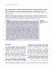 Research paper thumbnail of Age-related changes in photosensitive melanopsin-expressing retinal ganglion cells correlate with circadian rhythm impairments in sighted and blind rats