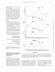 Research paper thumbnail of LightCycler PCR assay for genotyping codon 634 mutations in the RET protooncogene