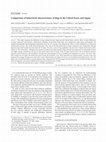 Research paper thumbnail of Comparison of behavioral characteristics of dogs in the United States and Japan