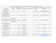 Research paper thumbnail of Extractive Desulfurization of Liquid Fuels by Energy Efficient Green Thiazolium based Ionic Liquids