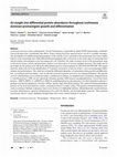 Research paper thumbnail of An insight into differential protein abundance throughout Leishmania donovani promastigote growth and differentiation