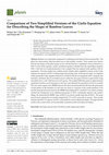 Research paper thumbnail of Comparison of Two Simplified Versions of the Gielis Equation for Describing the Shape of Bamboo Leaves