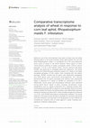 Research paper thumbnail of Comparative transcriptome analysis of wheat in response to corn leaf aphid, Rhopalosiphum maidis F. infestation