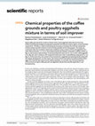 Research paper thumbnail of Chemical properties of the coffee grounds and poultry eggshells mixture in terms of soil improver