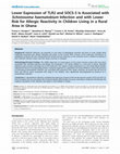 Research paper thumbnail of Lower Expression of TLR2 and SOCS-3 Is Associated with Schistosoma haematobium Infection and with Lower Risk for Allergic Reactivity in Children Living in a Rural Area in Ghana