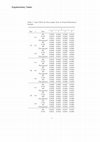 Research paper thumbnail of A simulation study of a class of nonparametric test statistics: a close look of empirical distribution function-based tests