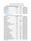 Research paper thumbnail of Supplementary material to "Impact of Initialized Land Surface Temperature and Snowpack on Subseasonal to Seasonal Prediction Project, Phase I (LS4P-I): Organization and Experimental design