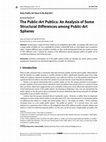 Research paper thumbnail of The Public-Art Publics: An Analysis of Some Structural Differences among Public-Art Spheres