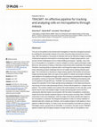 Research paper thumbnail of TRACMIT: An effective pipeline for tracking and analyzing cells on micropatterns through mitosis