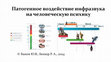 Research paper thumbnail of Патогенное воздействие инфразвука на человеческую психику