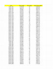 Research paper thumbnail of Supplementary_table_S2_xyz47336b4575fa2 – Supplemental material for Genomic Characteristics of Invasive Streptococcus pneumoniae Serotype 1 in New Caledonia Prior to the Introduction of PCV13