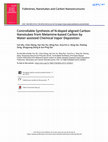 Research paper thumbnail of Controllable Synthesis of N-doped aligned Carbon Nanotubes from Melamine-based Carbon by Water-assisted Chemical Vapor Deposition