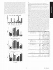 Research paper thumbnail of 389 A Candidate Gene Study of Rare Monogenic Disorders With IBD-Like Phenotype Identified Rare Variants in XIAP Gene in a Cohort of Early-Onset IBD Patients