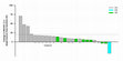 Research paper thumbnail of Supplemental Figure 1A from A Phase I Study of APX005M and Cabiralizumab with or without Nivolumab in Patients with Melanoma, Kidney Cancer, or Non–Small Cell Lung Cancer Resistant to Anti-PD-1/PD-L1