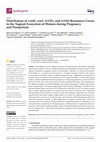 Research paper thumbnail of Distribution of ermB, ermF, tet(W), and tet(M) Resistance Genes in the Vaginal Ecosystem of Women during Pregnancy and Puerperium