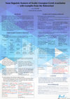 Research paper thumbnail of Some Linguistic Features of Arabic-Georgian-Greek Translation: with examples from the Balavariani (6th Pavia Summer School for Indo-European Linguistics, Poster Session, 05.09.2024)