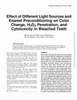 Research paper thumbnail of Effect of Different Light Sources and Enamel Preconditioning on Color Change, H2O2 Penetration, and Cytotoxicity in Bleached Teeth