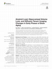 Research paper thumbnail of Amyloid Load, Hippocampal Volume Loss, and Diffusion Tensor Imaging Changes in Early Phases of Brain Aging