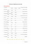 Research paper thumbnail of Third-person singular-present tense Quiz