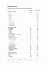 Research paper thumbnail of Table S1 from Gut Microbiota–Derived Short-Chain Fatty Acids Promote Prostate Cancer Growth via IGF1 Signaling