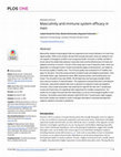 Research paper thumbnail of Masculinity and immune system efficacy in men