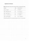 Research paper thumbnail of Supplementary material to "Radical mechanisms of methyl vinyl ketone oligomerization through aqueous phase OH-oxidation: on the paradoxical role of dissolved molecular oxygen