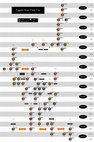 Research paper thumbnail of Egyptian Royal Family (18th-25th Dynasty) - Twenty-eigth Generations from the Rise of the New Kingdom to the Fall of the Nubians