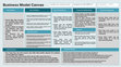 Research paper thumbnail of Business Model Canvas