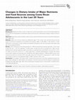 Research paper thumbnail of Changes in Dietary Intake of Major Nutrients and Food Sources among Costa Rican Adolescents in the Last 20 Years