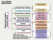 Research paper thumbnail of Colorful Creative Concept Map Graph