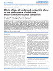 Research paper thumbnail of Effects of type of binder and conducting phase on the performance of solid-state electrochemiluminescence composites