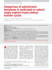 Research paper thumbnail of Comparison of subchorionic hematoma in medicated or natural single euploid frozen embryo transfer cycles