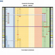 Research paper thumbnail of Chart of Synchronisms for the Cavalcanti Chronology – From 2000 BC to 500 BC